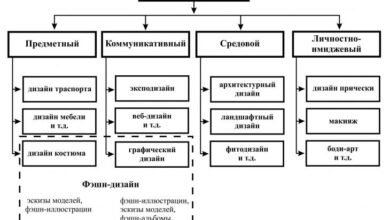 Photo of Дизайн интерьера дома: советы профессионалов