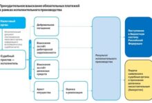 Photo of Строительство бани на участке