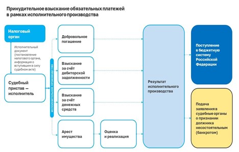 Photo of Строительство бани на участке